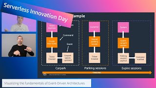AWS Serverless Innovation Day: AWS On Air ft. Visualizing fundamentals of Event-Driven Architectures