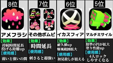 スプラトゥーン2 スペシャル性能アップ3 9のアメフラシは強すぎ大雨注意ｗｗｗ Mp3