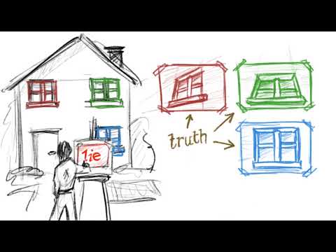 Why Linear Perspective