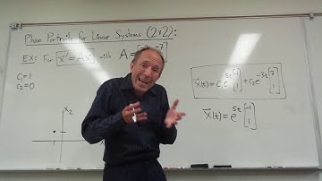 Phase Portraits for Linear Systems - Part 1