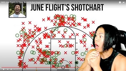 Reacting To 2023 June Flight’s 1v1 Stats, Record & Shot Chart! (INSPIRATIONAL)