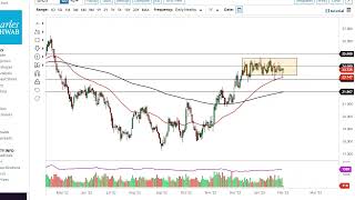 Silver Technical Analysis for February 02, 2023 by FXEmpire