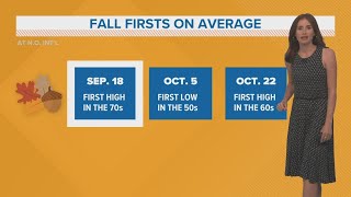 A nice break in humidity but still hot weather this week