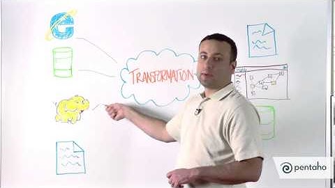 PDI Pentaho Data Integration ETL