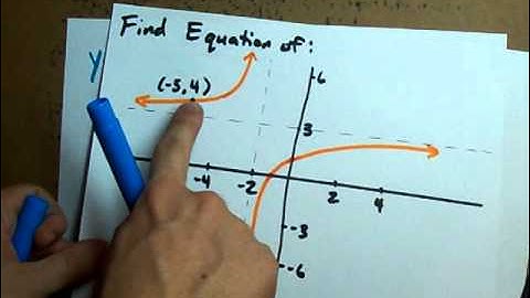 Creating the Equation of Reciprocal Linear Functions