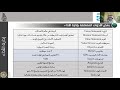 لقاء المهندس أحمد الزهراني الذي تكلم فيه حول مؤشرات الأداء الرئيسية 