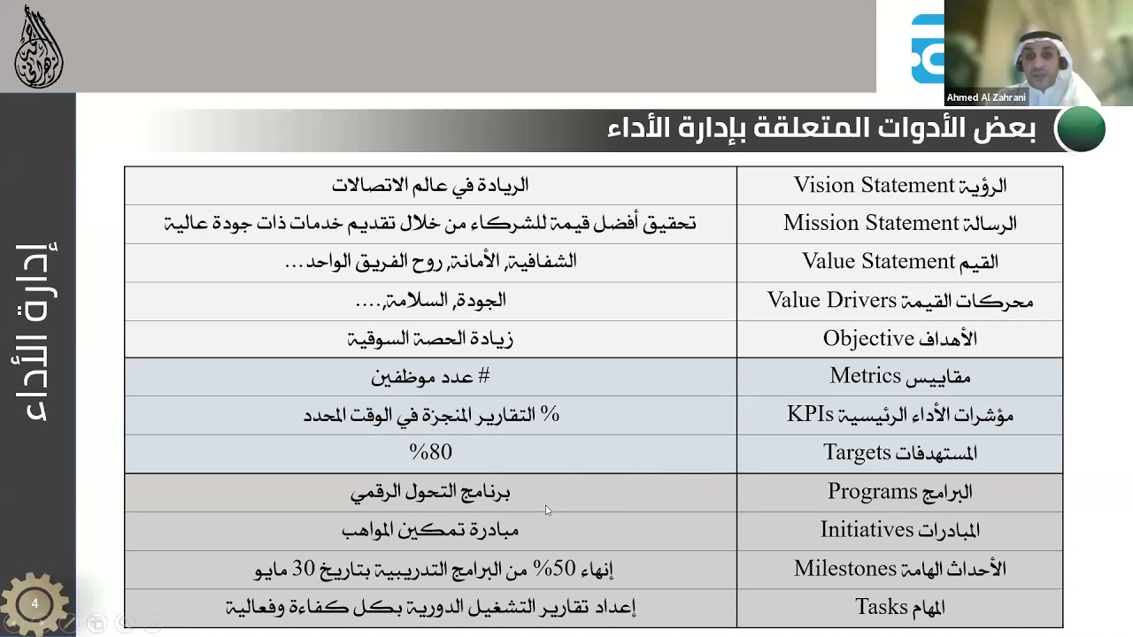 لقاء المهندس أحمد الزهراني الذي تكلم فيه حول مؤشرات الأداء الرئيسية KPIs