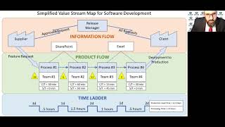 Information Ch 7: Part 5- Introduction to Value Stream Map Guide