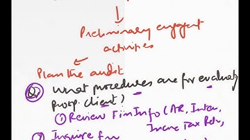 Audit & Assurance: Client Acceptance and Continuance