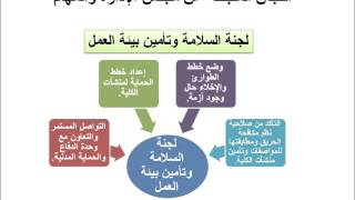وحدة ادارة الازمات والكوارث-كلية الزراعة-جامعة المنيا-دكتور هيثم الهام محمد زكي