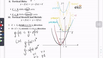 Concordia-Math 208-Function and Graph Problem Solving and Explanation