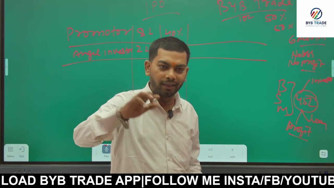 Class 3 of My Online Paid Course for Free | Stock Market Courses Online Free