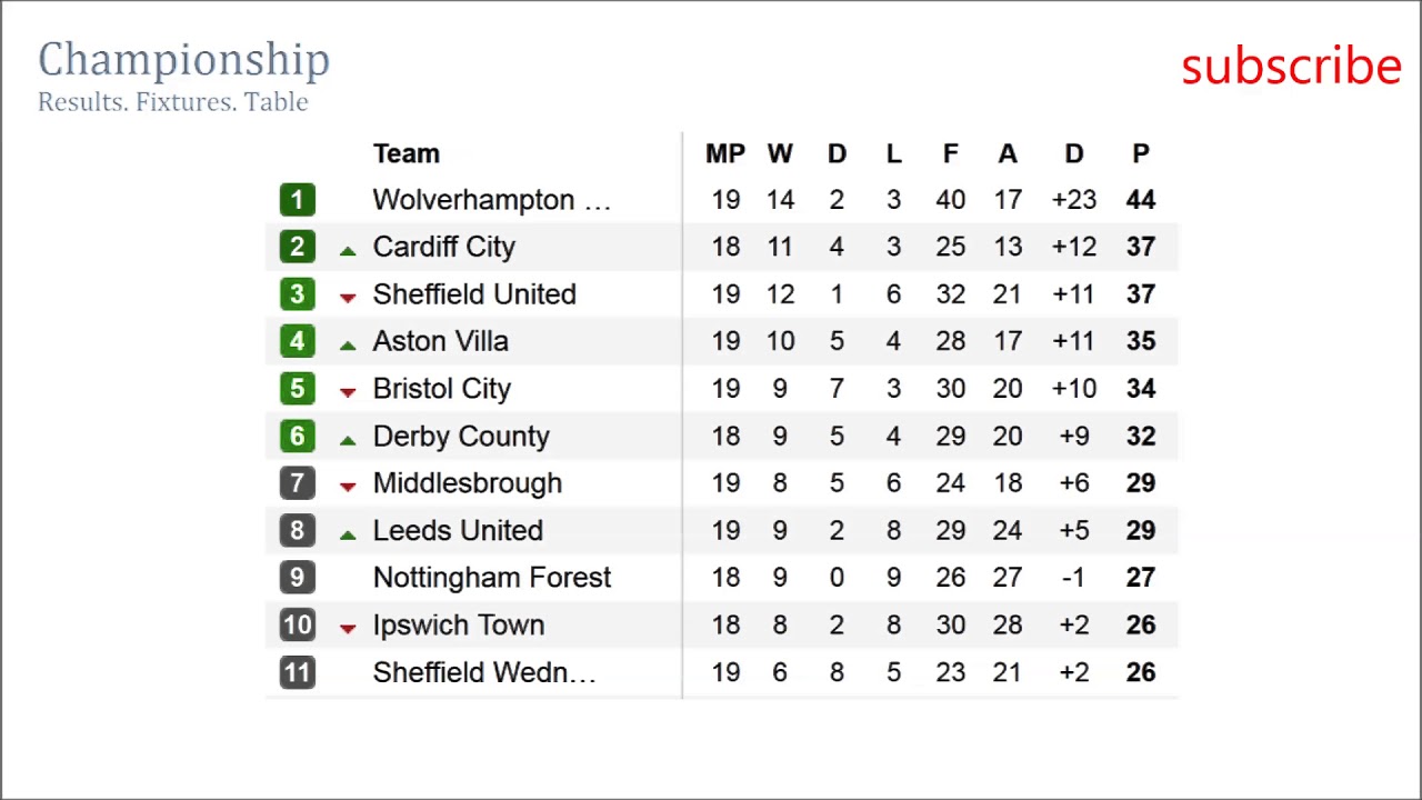 england championship table - Online Discount Shop for Electronics, Apparel, Toys
