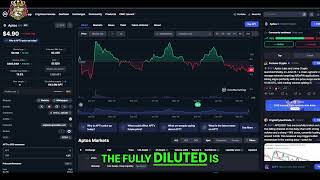 Aptos APT Analysis: Price Targets &amp; Tokenomics Update!