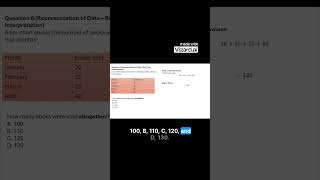 How to Calculate Totals from Bar Charts