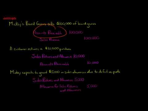 Video: How To Return A Receivable