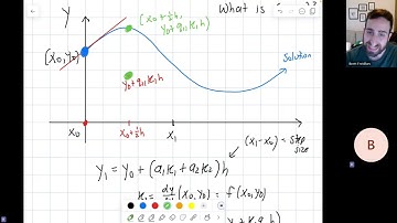 Comp Methods: Runge-Kutta 2nd-Order Method