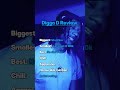 Digga D Review | Based On Spotify Streams | #diggad #rap #rapper #viralshorts