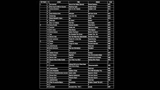 MADLIB - MIND FUSION VOL 2 (2004) - YouTube