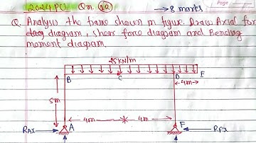 Frame Analysis|2024 PU Qn.12|SOM Purbanchal University TU KU PoU|Strength of Materials BE Civil