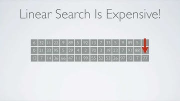 How Binary Search Works
