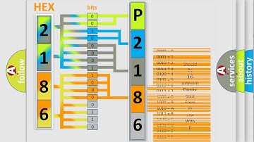 DTC Lincoln P2186 Short Explanation
