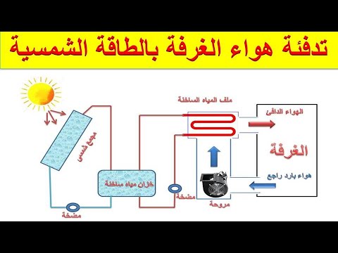 فيديو: التدفئة الشمسية ، مبادئ التشغيل