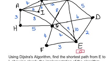Finding the shortest path using Dijkstra