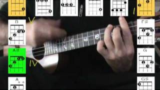 Tutorial 12 Bar Blues Part 2 (Blues de 12 Compases)