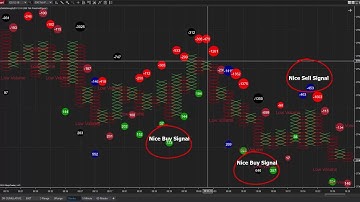 New ZoneTraderPro Cumulative Delta Indicator Catches 35 Point S&P Short Trade with NinjaTrader