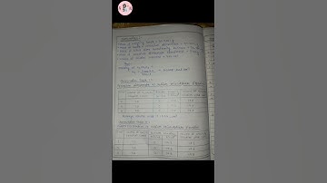 BSC ( CHEMISTRY ) PRACTICAL FILE BCHCL 132 #ignou #laboratorywork #allexperiments #observation #2025