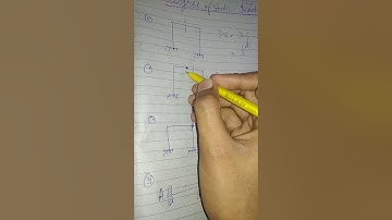 Easy method to find degree of static indeterminacy