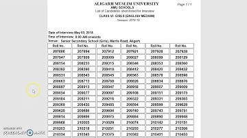 AMU VI RESULT FOR GIRLS ENGLISH & URDU MEDIUM 2018