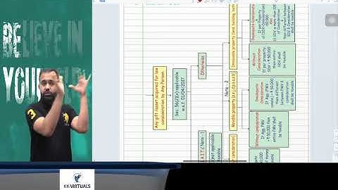 English CA FINAL Revision Lecture July/NOV-20 PART - 4