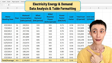 Energy and Demand Cost Analysis with Excel | Energy Audit Electricity Data Analysis Tutorial 101