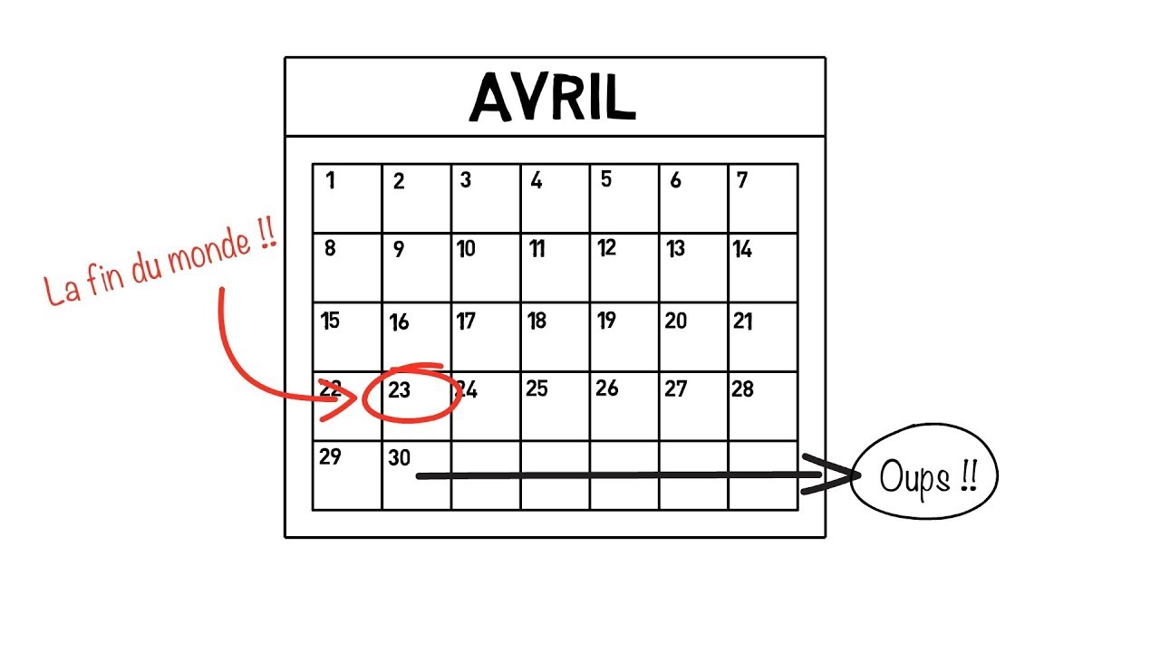 Chronologie des événements de la fin
