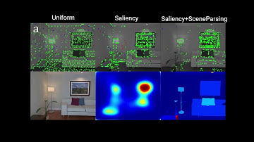 SalientDSO: Bringing Attention to Direct Sparse Odometry [IEEE-TASE 2018]