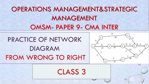 operations management-OMSM-CMA INTER -PAPER 9- PERT AND CPM (PROJECT MANAGEMENT) - CLASS 3