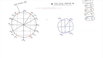 Trigonometry | Radian measure, standard angle and ratios using Unit circle technique.
