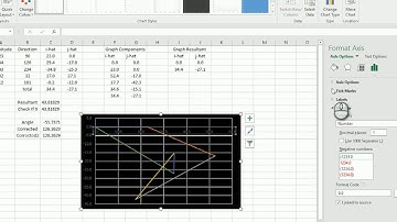 Creating Your Vectors Graph