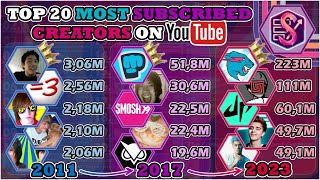 The Top 20 Most Subscribed Creators (2011-2023) | 4,745 Days History