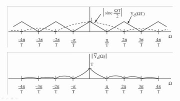 23 - Digital to analog converters