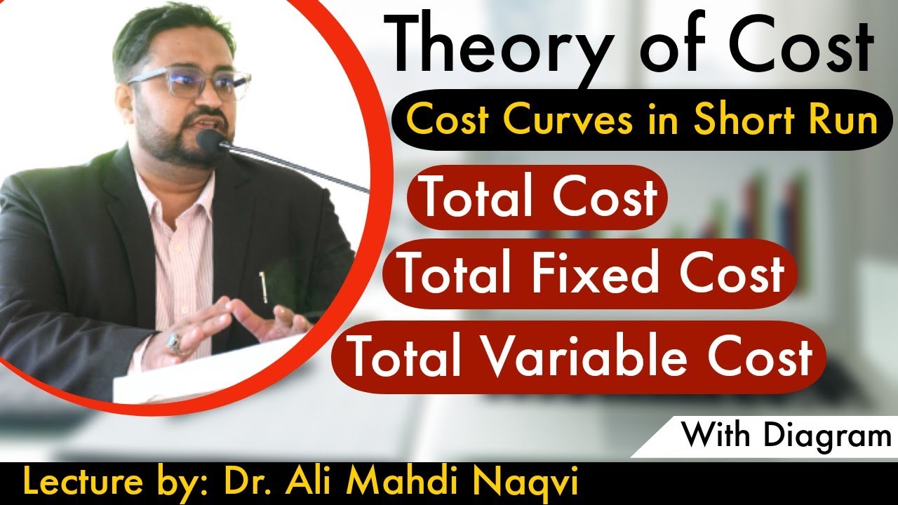 Behavior of Cost in Short Run | Short Run Cost Curve | Total Cost ...