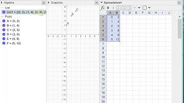 Linear Regression using GeoGebra