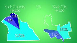 Latino Health Summit Population In York PA