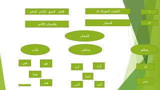 دورة تأسيس النحو من الصفر / تعلم الإعراب