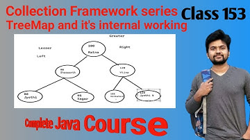 Java Collection FrameWork series - TreeMap in Java- Internal Working of TreeMap