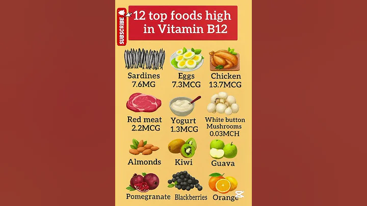 12 Top Foods High in Vitamin B12 | Boost Energy, Brain & Immunity Naturally thumbnail