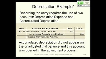 Adjusting entries -Intro to Finacial Accounting-Fall 2013(L7)-Professor Sannella