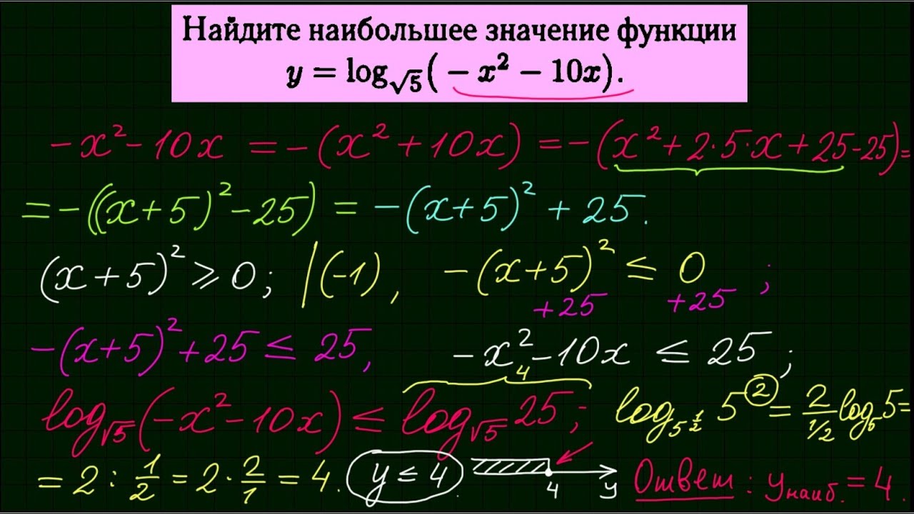 Множество значений оператора